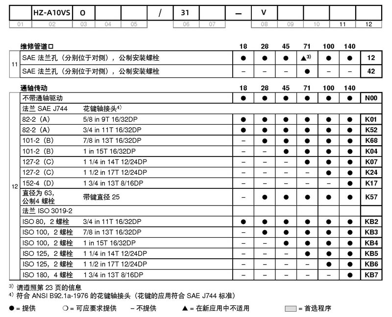 凤凰联盟液压HZ-A10VSO系列柱塞泵选型